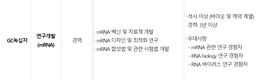 GC녹십자 mRNA 백신과 치료제 개발 속도 올린다, 개발인력 수시채용