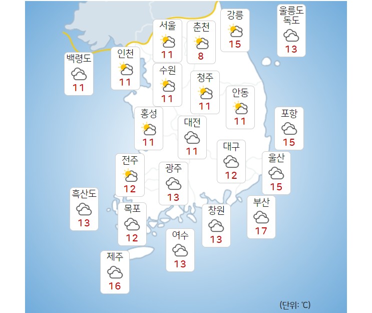 목요일 9일 전국 대체로 구름 많지만 추위 풀려, 서울 아침기온 2도