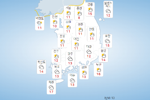 목요일 9일 전국 구름 많고 아침 내륙에 짙은 안개, 서울 낮기온 11도