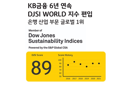 KB금융, 글로벌 ESG 평가에서 국내 은행 중 유일하게 최상위 평가 획득