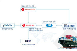 롯데정밀화학 현대중공업그룹, 암모니아선 2종 기본승인 인증 받아