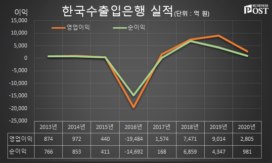 [Who Is ?] 방문규 산업통상자원부 장관