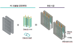 현대건설 PC더블월 복합화 공법 개발, 국토부 건설신기술로 지정