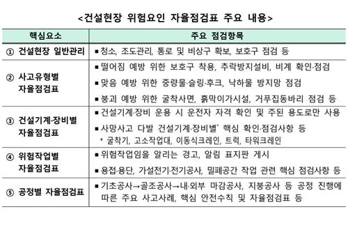 노동부, 중견건설사 대상 중대재해처벌법 대비 간담회 열어 