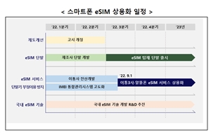 내년부터 스마트폰 하나에 번호 2개, 과기정통부 내년 9월 e심 도입