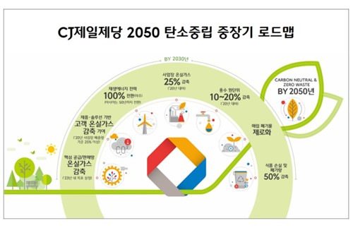 CJ제일제당 2050년 탄소중립 선언, <a href='https://www.businesspost.co.kr/BP?command=article_view&num=290225' class='human_link' style='text-decoration:underline' target='_blank'>최은석</a> "지속가능한 성장"