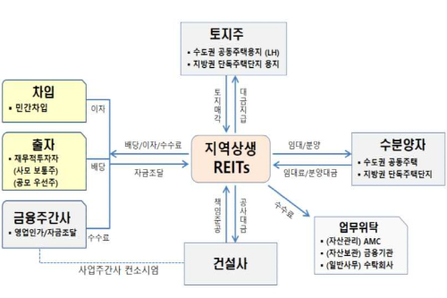 국토부, 수도권 지방 상생발전 위한 ‘개발이익 교차보전 시범사업’ 공모