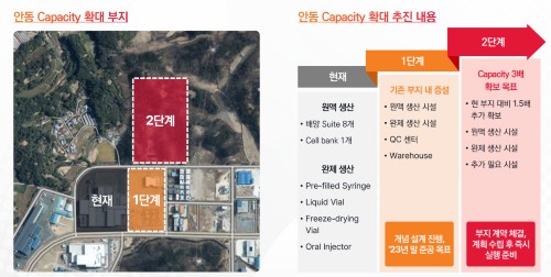 SK바이오사이언스 백신사업 고속성장, <a href='https://www.businesspost.co.kr/BP?command=article_view&num=327147' class='human_link' style='text-decoration:underline' target='_blank'>안재용</a> 생산능력 확대 서둘러