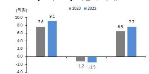 우리금융연구소 