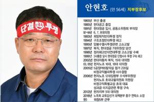 현대차 노조 새 집행부 임기 시작, 