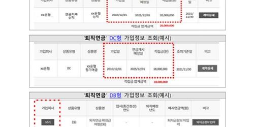 잠자던 연금저축 퇴직연금 7천억, 두 달 간 600억 주인 찾아가 
