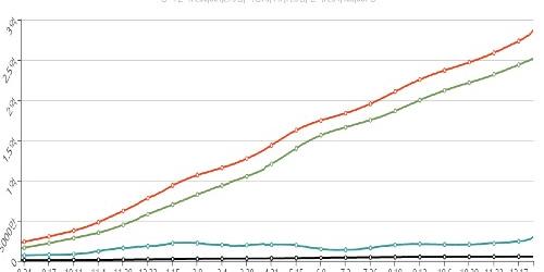 전세계 코로나19 신규확진 급증, 스페인 이탈리아 볼리비아 사상 최대 