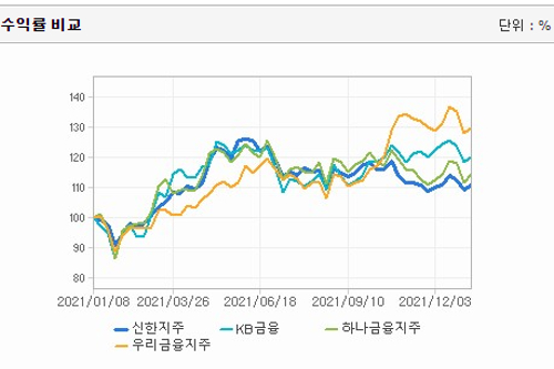 신한금융지주 4분기 배당금 1500원 넘을까, 자사주 소각 기대도 커져