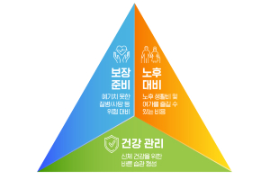 삼성생명, 건강자산 중요성 강조하는 ‘건강자산 업 캠페인’ 진행