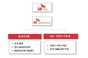 SK, 미국 유전자세포치료제 위탁개발생산업체 CBM에 4200억 투자