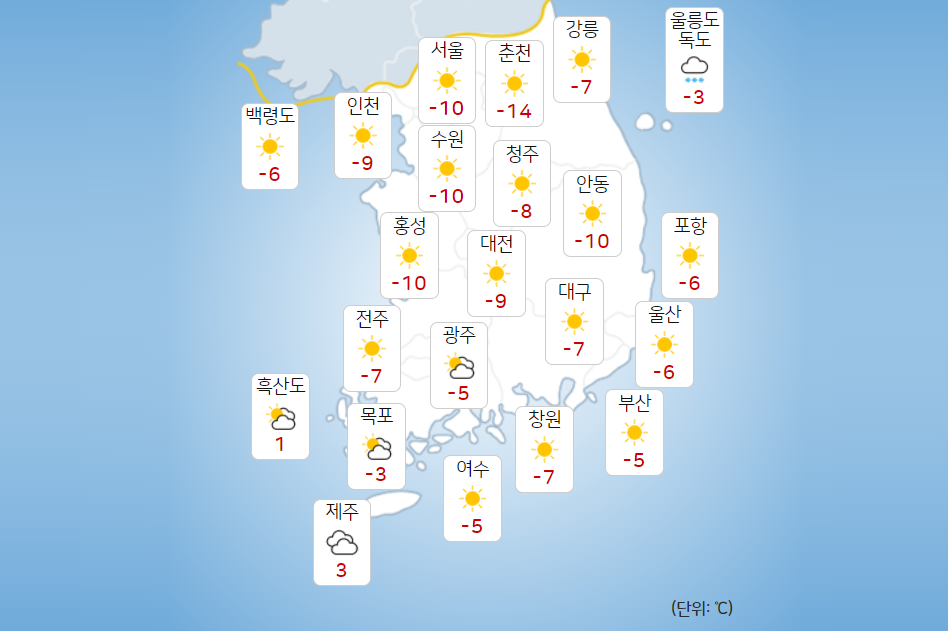 화요일 18일 서울 아침기온 영하 10도, 바람 강해 체감온도 낮아