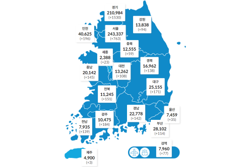 국내 코로나19 신규 확진 4천 명대, 누적 70만 명 넘어서