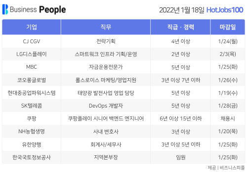 [HotJobs100] 비즈니스피플이 엄선한 오늘의 경력직 채용-1월18일