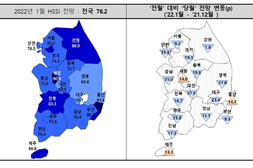 1월 분양경기실사지수 대폭 하락, "공급자 분양전망 부정적 인식 늘어" 