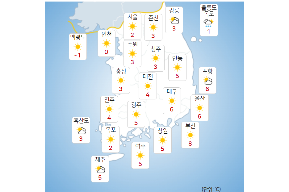 목요일 20일 '대한' 강추위 서울 아침기온 -8도, 영동 새벽까지 많은 눈