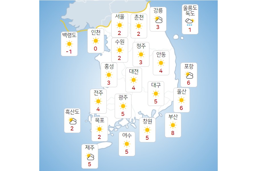 목요일 20일 아침 춥고 전국 대체로 맑아, 서울 낮기온 최고 2도