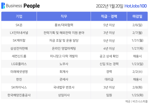 [HotJobs100] 비즈니스피플이 엄선한 오늘의 경력직 채용-1월20일