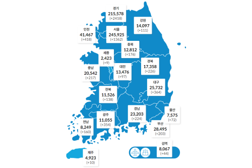 국내 코로나19 신규 확진 6천 명대, 오미크론 대응 방역전환 임박