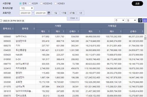 [증시 돋보기] 개인투자자 SK하이닉스 가장 많이 사, 네이버도 순매수