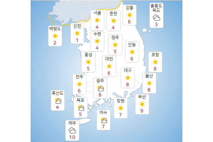 금요일 21일 전국 대체로 맑아, 낮부터 기온 올라 서울 최고 4도