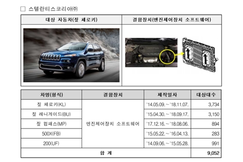 지프 체로키·테슬라 모델S·혼다 파일럿 리콜, 국토부 2만9천 대 시정조치