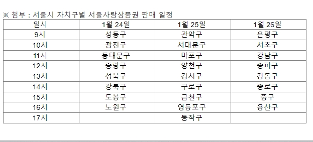 신한카드, '서울페이플러스' 앱에서 지역화폐 서울사랑상품권 판매