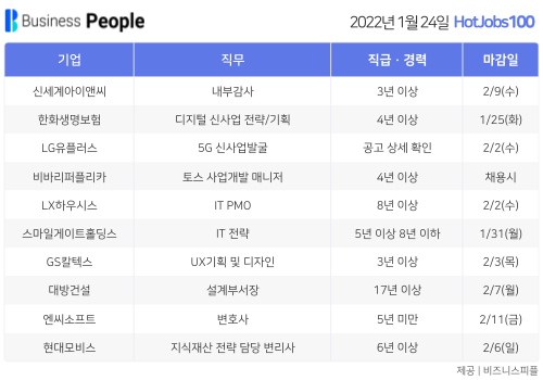 [HotJobs100] 비즈니스피플이 엄선한 오늘의 경력직 채용-1월24일