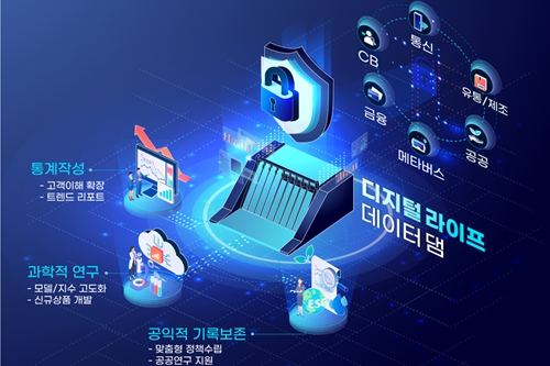 LG유플러스 '디지털라이프 데이터댐' 구축 참여, 신사업 기회 발굴 