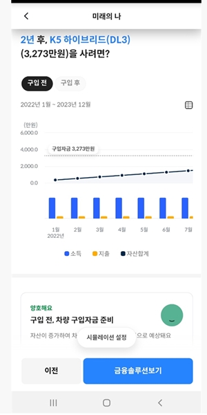 [체험기] ‘내 손 안 금융비서’ 마이데이터 직접 써보니, 미래도 알려주네