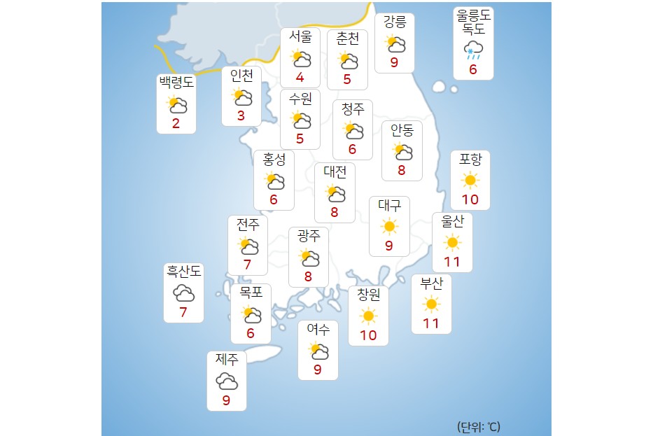 수요일 26일 전국 가끔 구름 많아, 평년보다 높은 기온 이어져