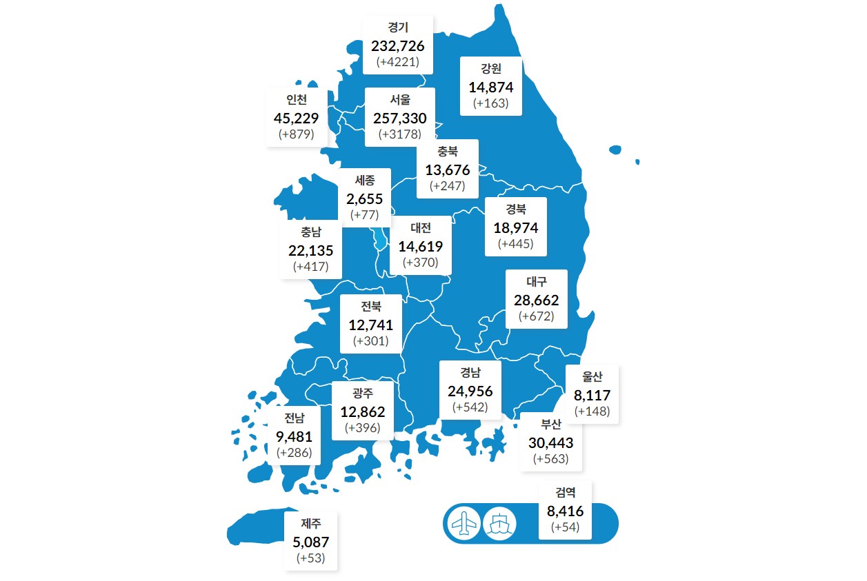 국내 코로나19 신규 확진자 1만3012명, 오미크론에 첫 1만 명대 넘어