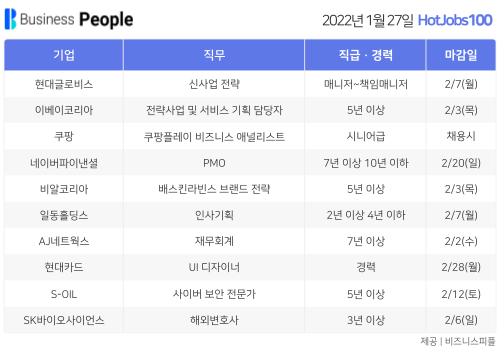 [HotJobs100] 비즈니스피플이 엄선한 오늘의 경력직 채용-1월27일