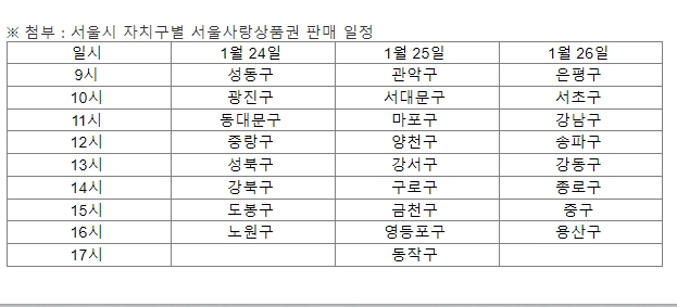 “신한카드, '서울페이플러스' 앱에서 지역화폐 서울사랑상품권 판매