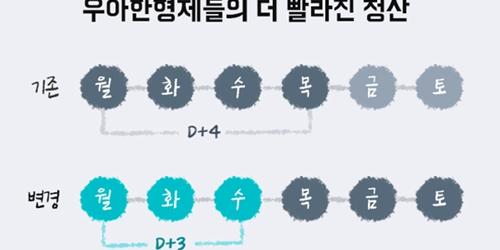 우아한형제들 2월부터 배달의민족 정산주기 앞당겨, 설 연휴 선적용