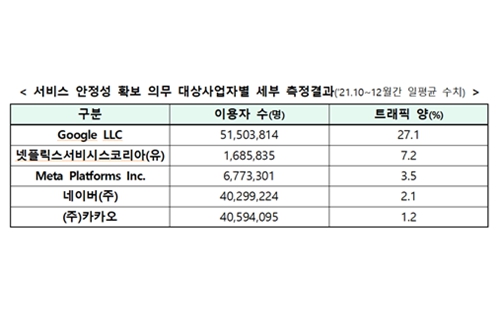 구글 넷플릭스 메타 네이버 카카오, 올해 넷플릭스법 적용 받는다