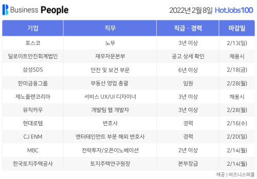 [HotJobs100] 비즈니스피플이 엄선한 오늘의 경력직 채용-2월8일