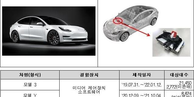 국토부, 테슬라 모델3 모델Y 및 아우디 A3 포함 3만8천 대 결함 리콜