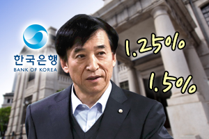 한국은행 기준금리 2월에도 올리나, 대선 앞두고 어떤 선택할지 주목