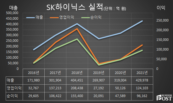 [Who Is ?] 이석희 SK하이닉스 사장