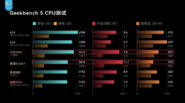 삼성전자 갤럭시S 발열 잡기 시급, <a href='https://www.businesspost.co.kr/BP?command=article_view&num=328582' class='human_link' style='text-decoration:underline' target='_blank'>노태문</a> 대만 미디어텍 협력 가능성