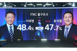 JTBC 출구조사 초접전, 이재명 48.4% 윤석열 47.7%