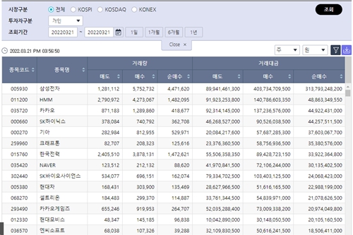 [증시 돋보기] 개인투자자, 삼성전자 사고 LG이노텍 팔았다