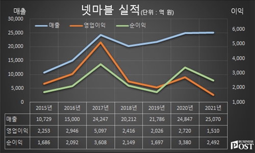 [Who Is ?] 권영식 넷마블 대표집행임원