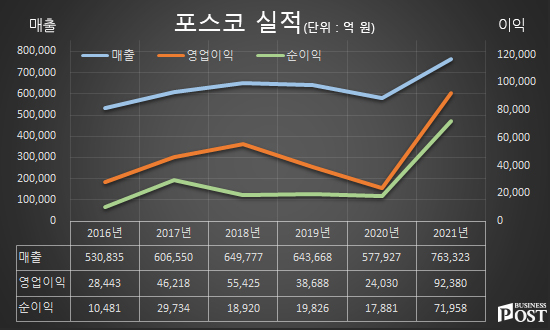 [Who Is ?] 전중선 포스코홀딩스 대표이사 사장 