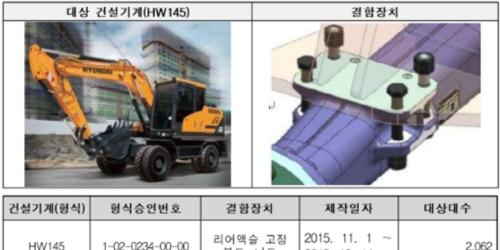 국토부, 현대건설기계 한국구보다 건설기계 2700대 리콜